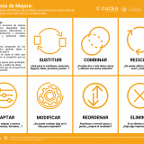 7 acciones