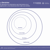 actores y servicios