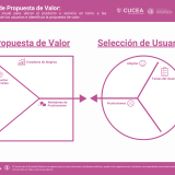 Lienzo valor