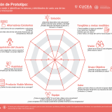 validacion prototipo